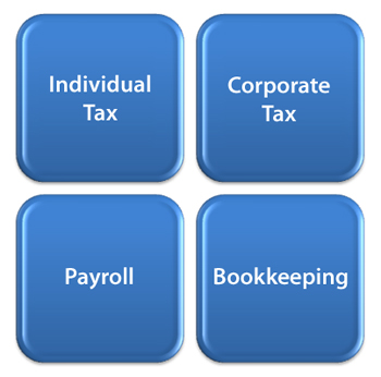  Software  Business Partnership on Perfect Fit Solutions   Charlotte Accountant   Tax Services